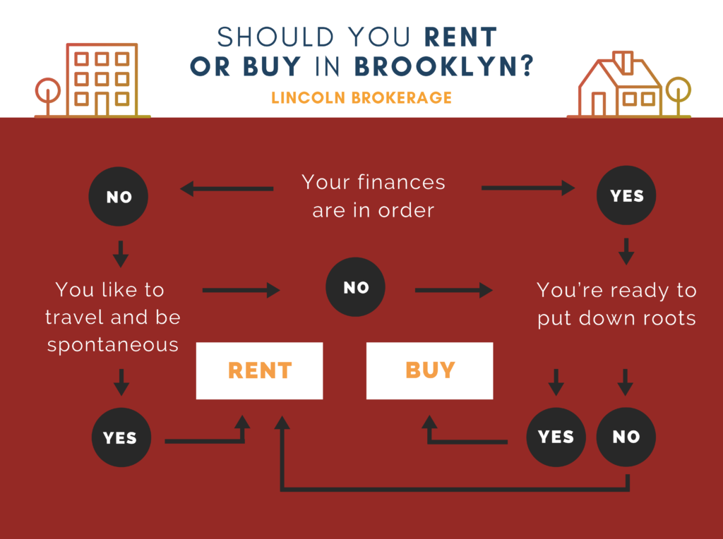 A map of whether you should rent or buy in Brooklyn